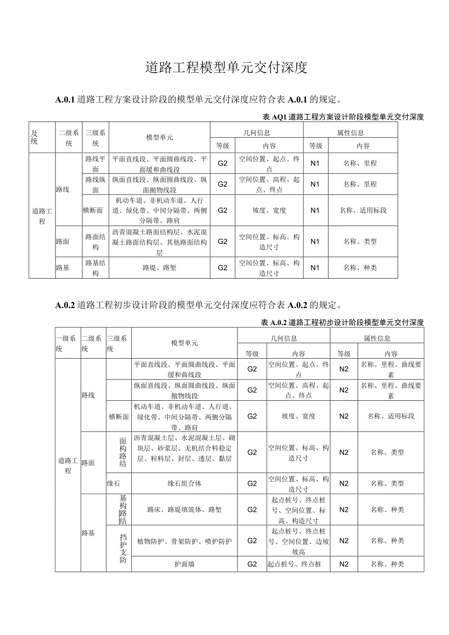 道路工程模型单元交付深度.docx_第1页