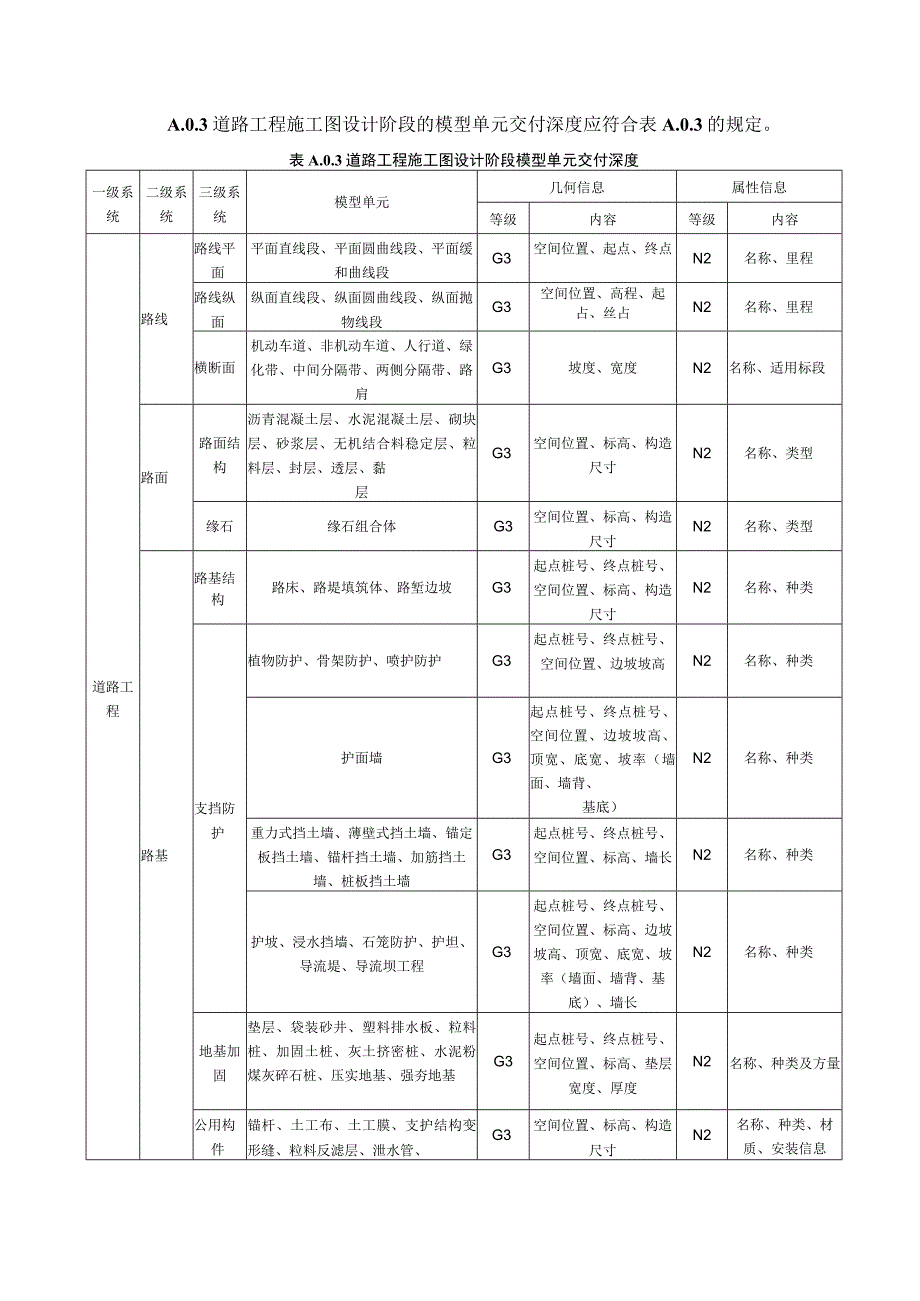 道路工程模型单元交付深度.docx_第3页