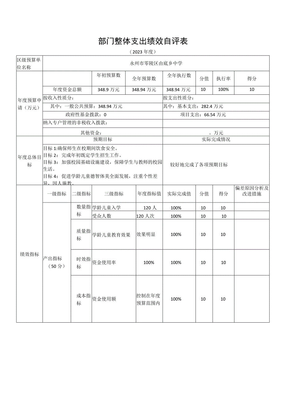 部门整体支出绩效自评表.docx_第1页