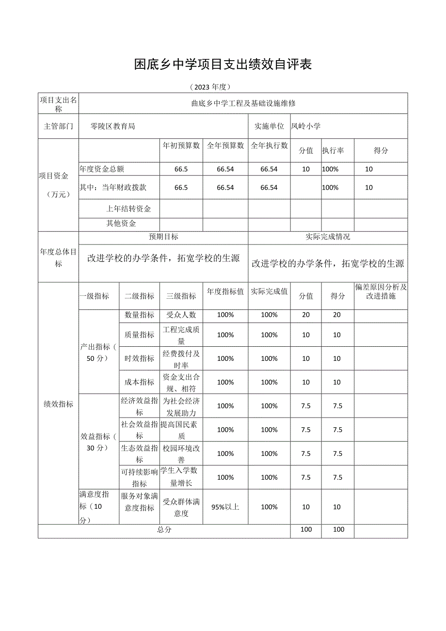 部门整体支出绩效自评表.docx_第3页