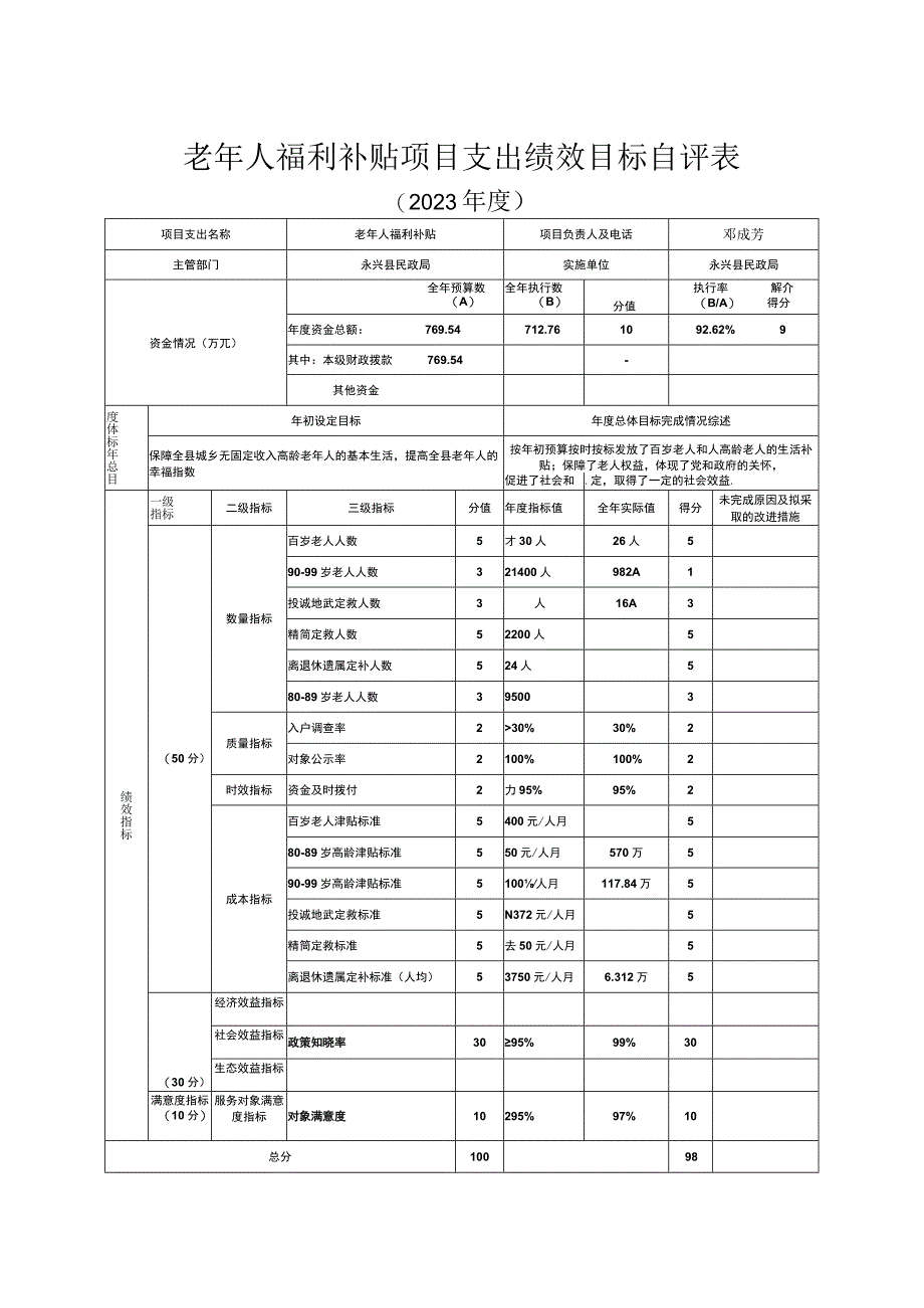 老年人福利补贴项目支出绩效目标自评022年度.docx_第1页