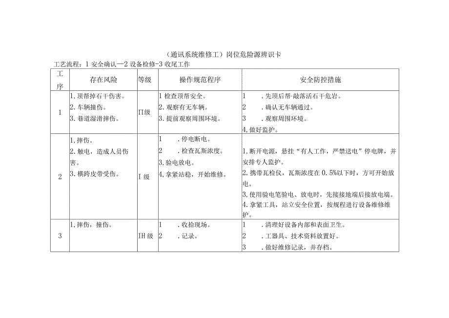 通讯系统维修工-岗位危险源辨识卡.docx_第1页