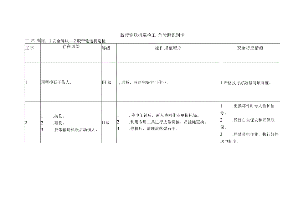 胶带输送机巡检工-危险源识别卡.docx_第1页