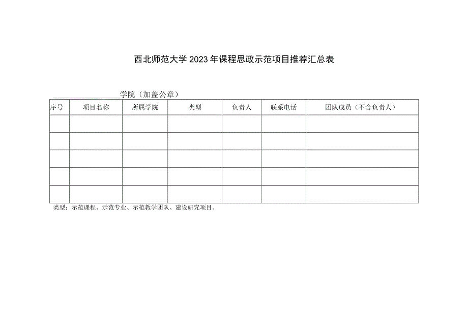 西北师范大学2022年课程思政示范项目推荐汇总表.docx_第1页