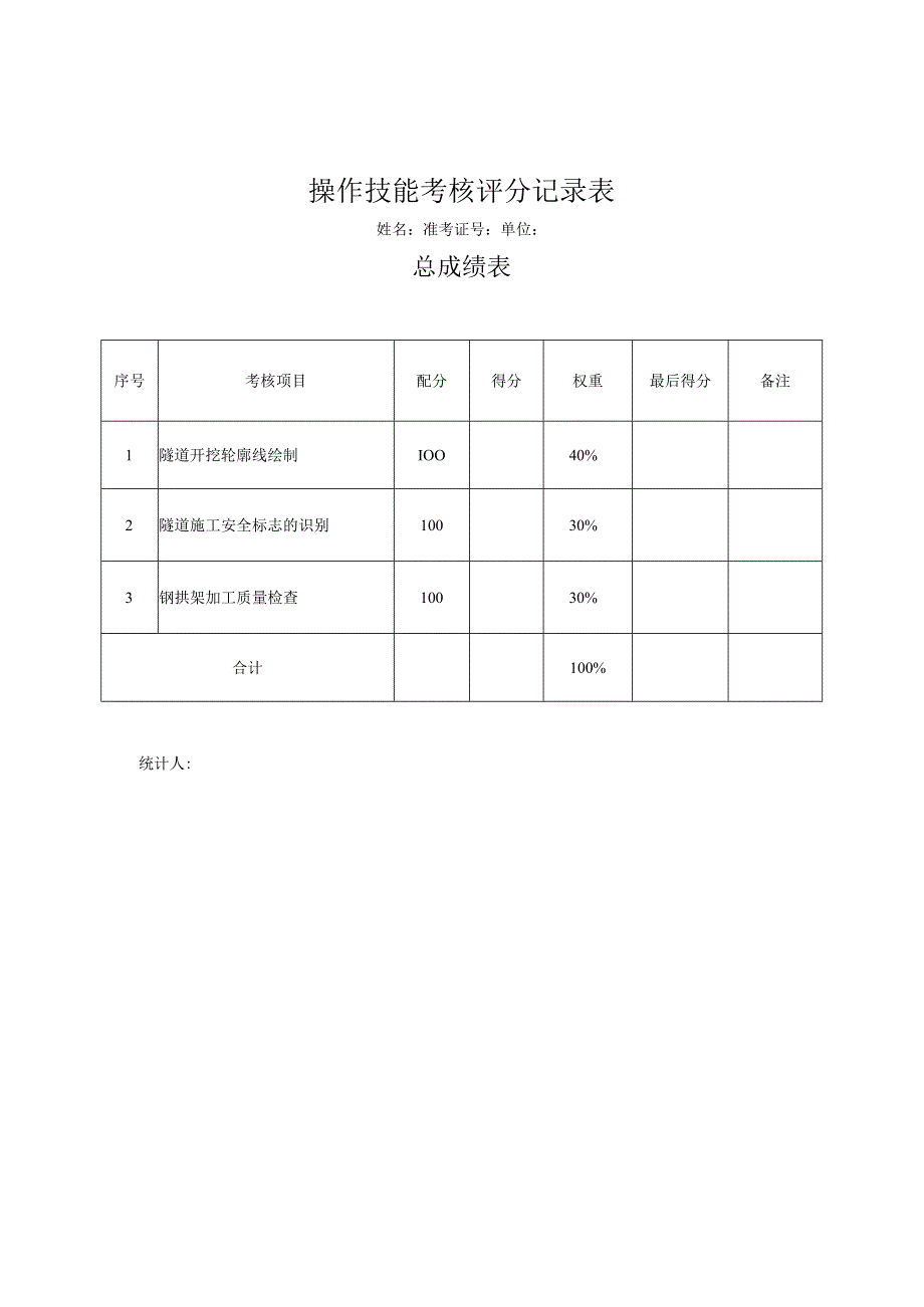 职业技能等级认定操作技能考核评分记录表.docx_第1页