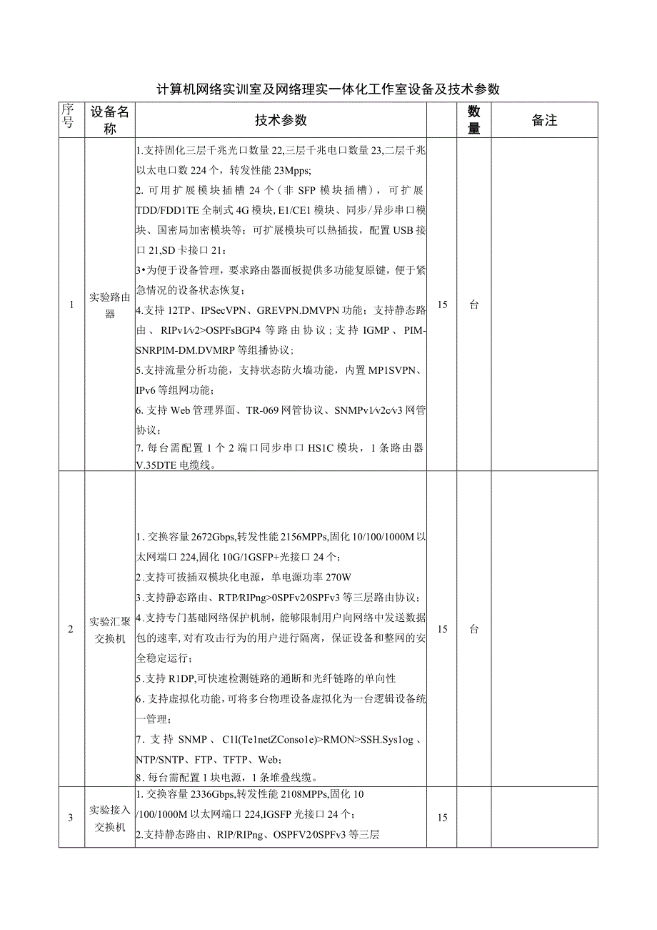 计算机网络实训室及网络理实一体化工作室设备及技术参数.docx_第1页