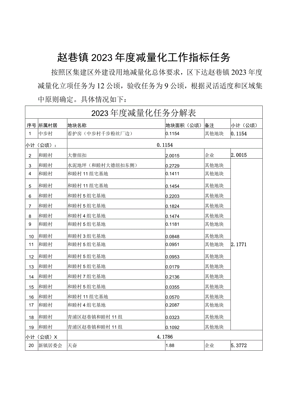 赵巷镇2020年度减量化工作指标任务.docx_第1页