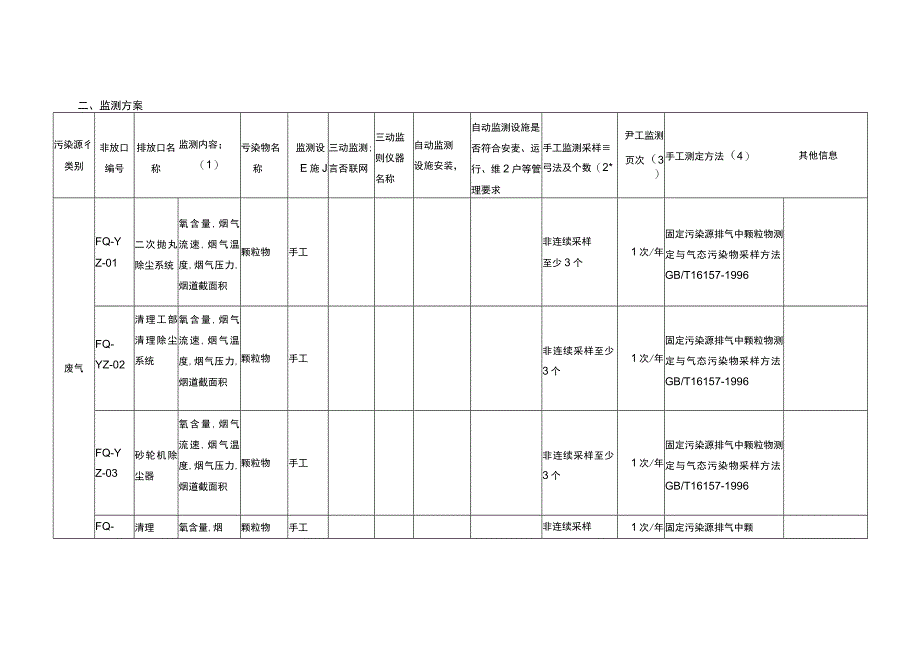 自行监测方案.docx_第3页