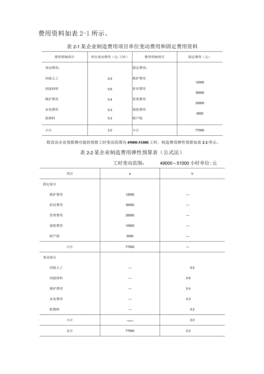 财务预算的编制方法与程序.docx_第3页