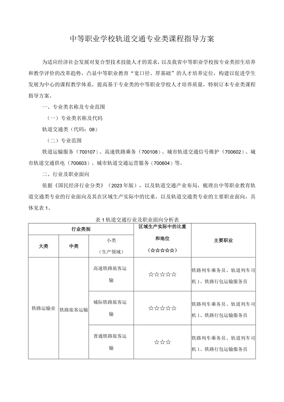 轨道交通专业类课程指导方案.docx_第1页