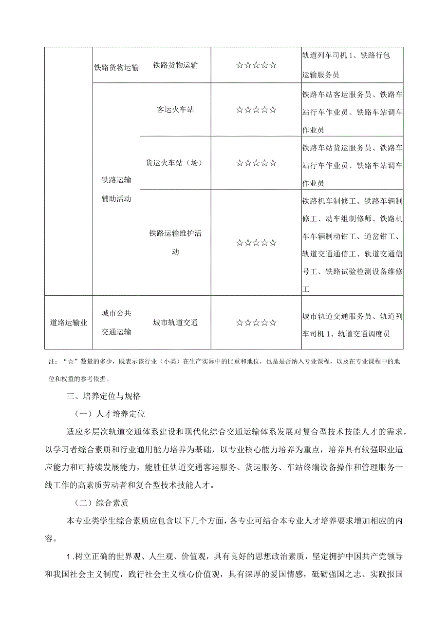 轨道交通专业类课程指导方案.docx_第2页