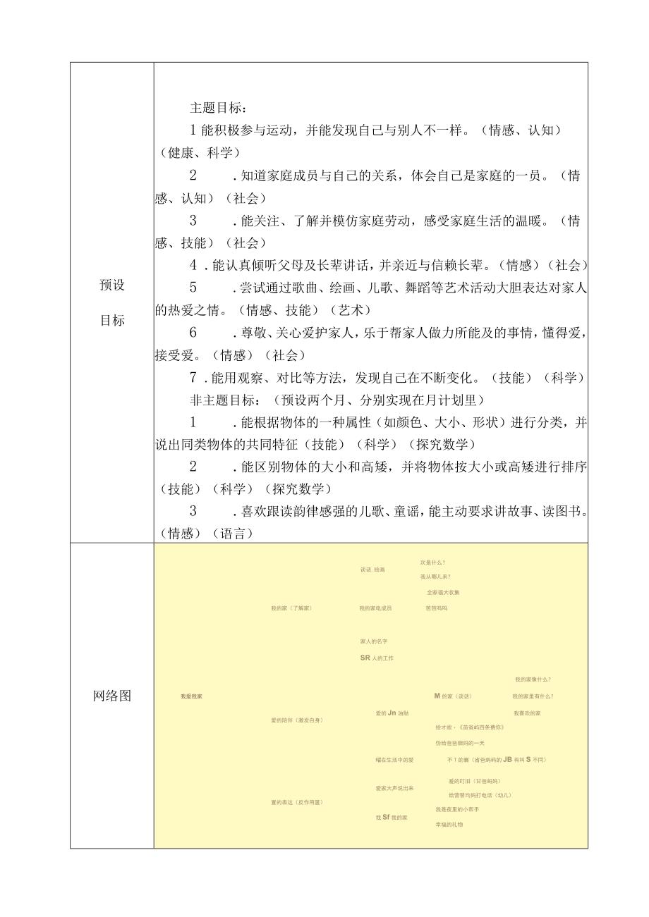 课程前审议记录表一阶段（班级）.docx_第2页