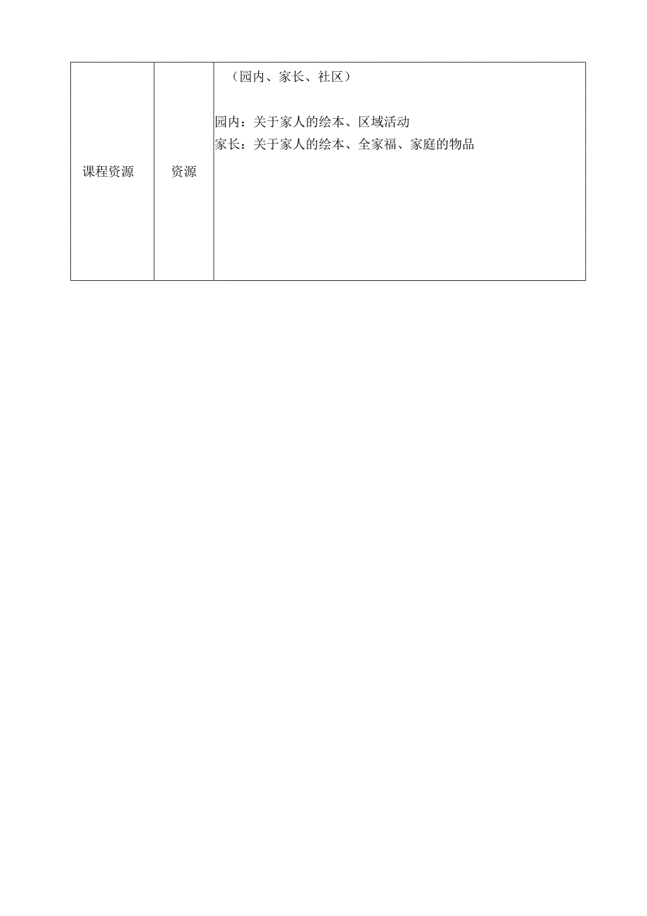 课程前审议记录表一阶段（班级）.docx_第3页