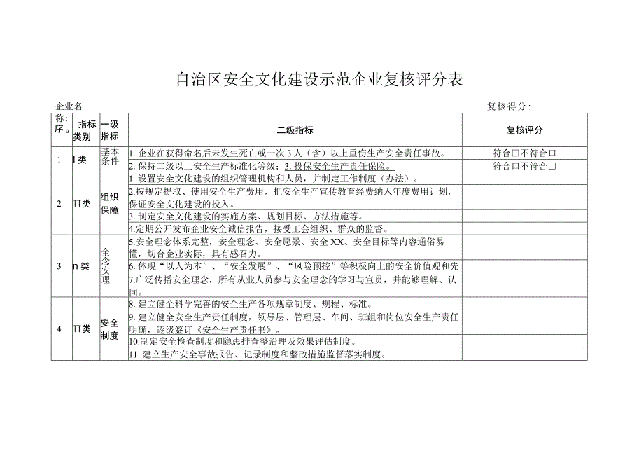 自治区安全文化建设示范企业复核评分表.docx_第1页