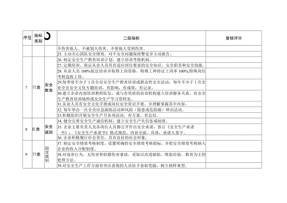 自治区安全文化建设示范企业复核评分表.docx_第3页