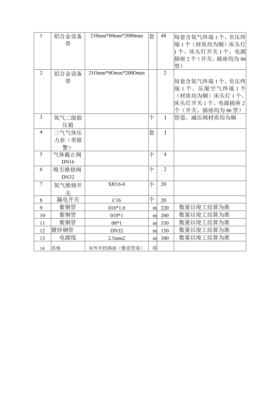 肿瘤放疗科设备带招标技术参数.docx_第3页