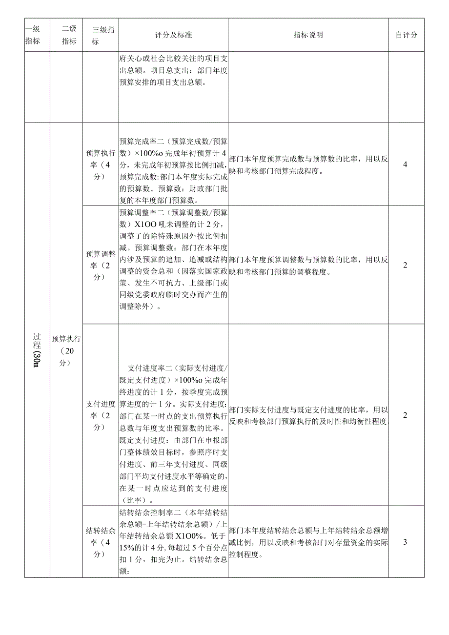 部门整体支出绩效评价共性指标框架.docx_第2页