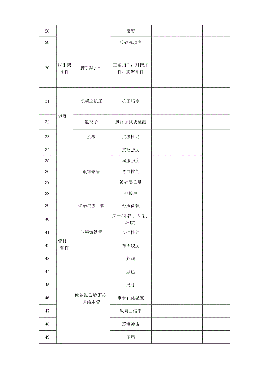 见证取样检测资质计量认证证书附表检测项目覆盖范围对应表.docx_第2页