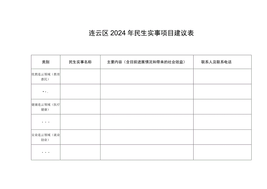 连云区2024年民生实事项目建议表.docx_第1页