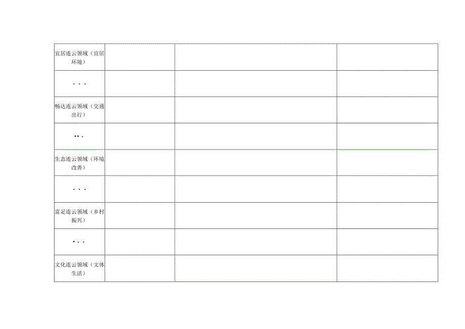 连云区2024年民生实事项目建议表.docx_第2页