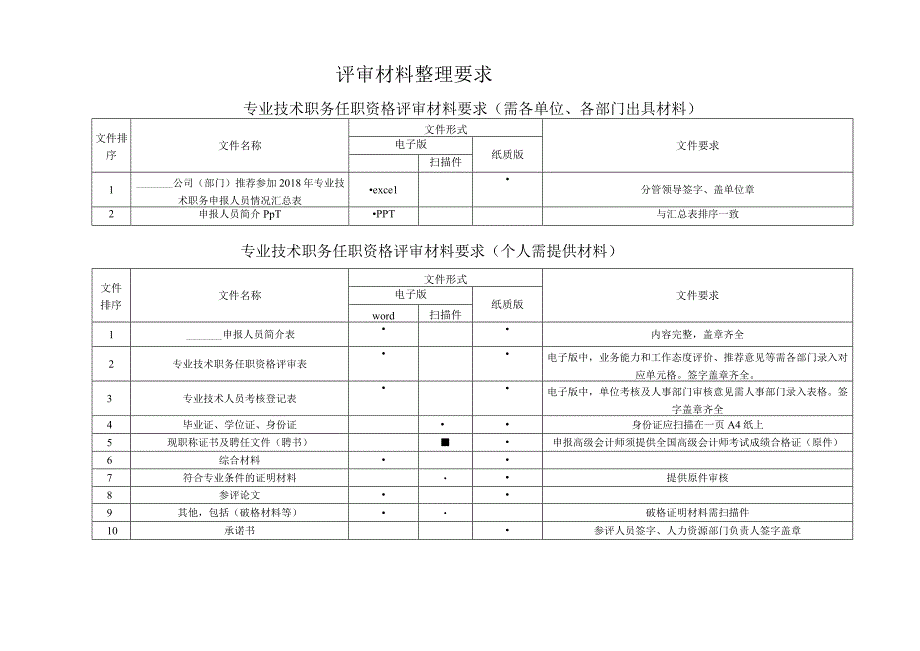 评审材料整理要求.docx_第1页