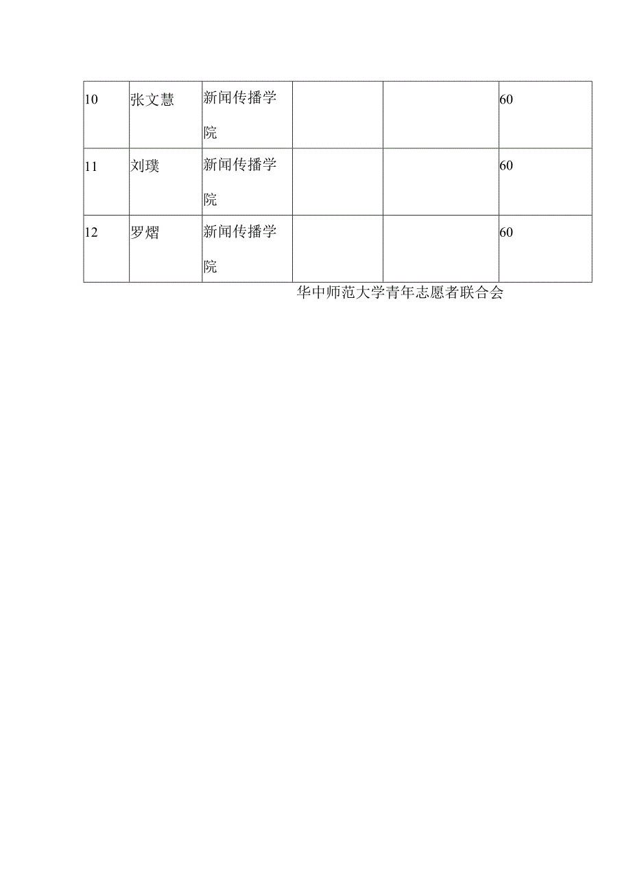 补录志愿服务活动说明表.docx_第3页