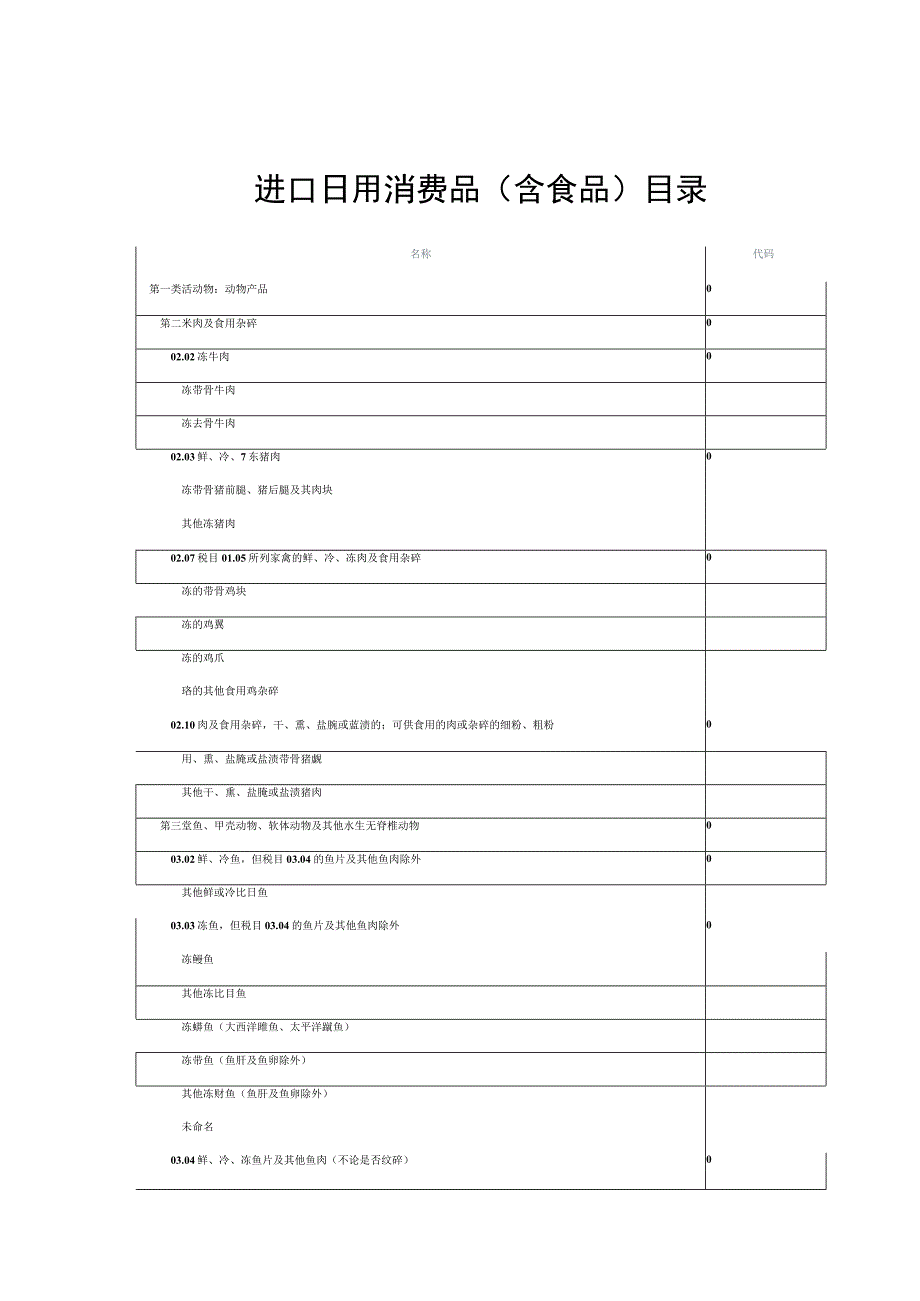 进口日用消费品含食品目录.docx_第1页