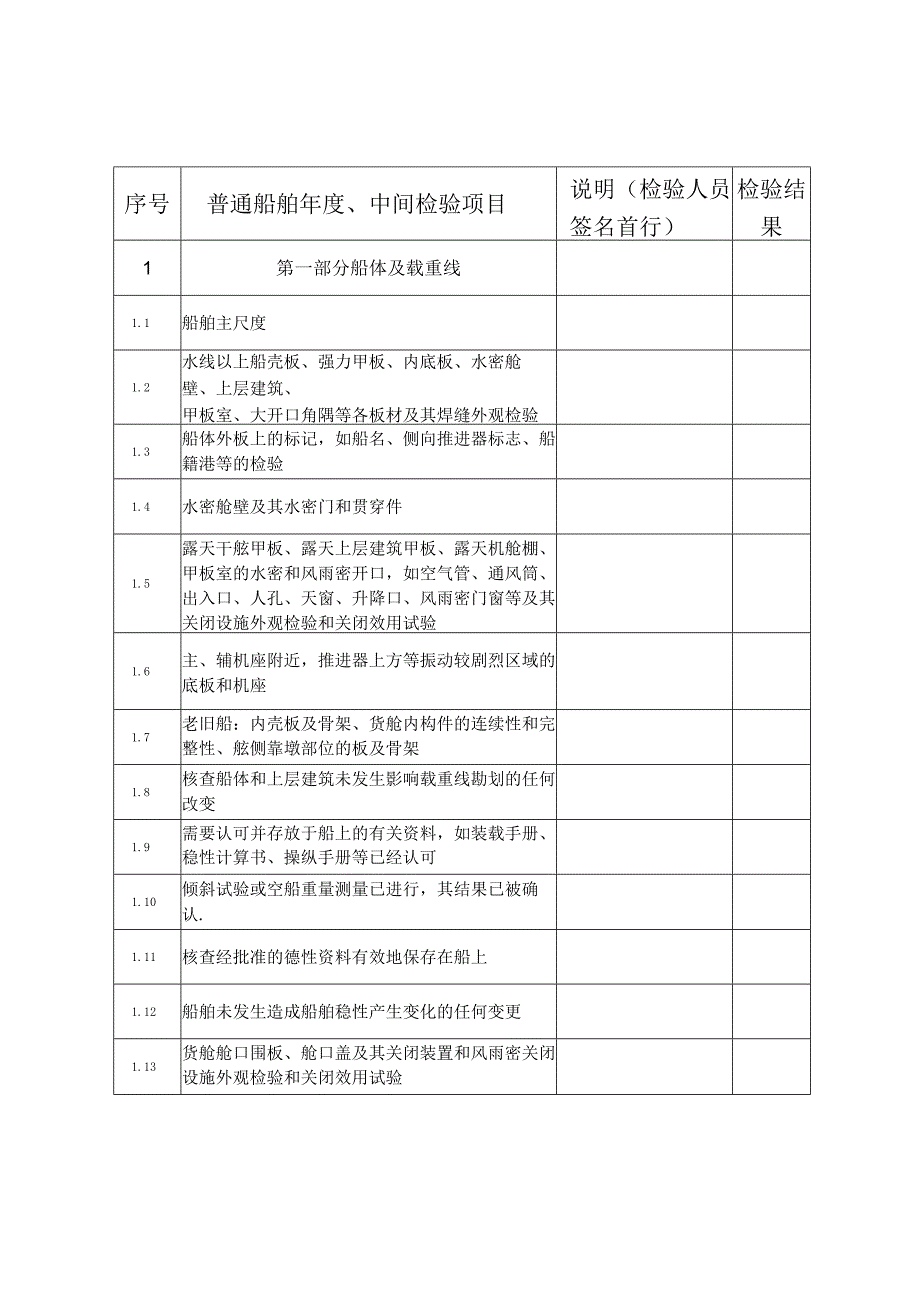 船舶营运检验档案船名船舶检验时间.docx_第3页