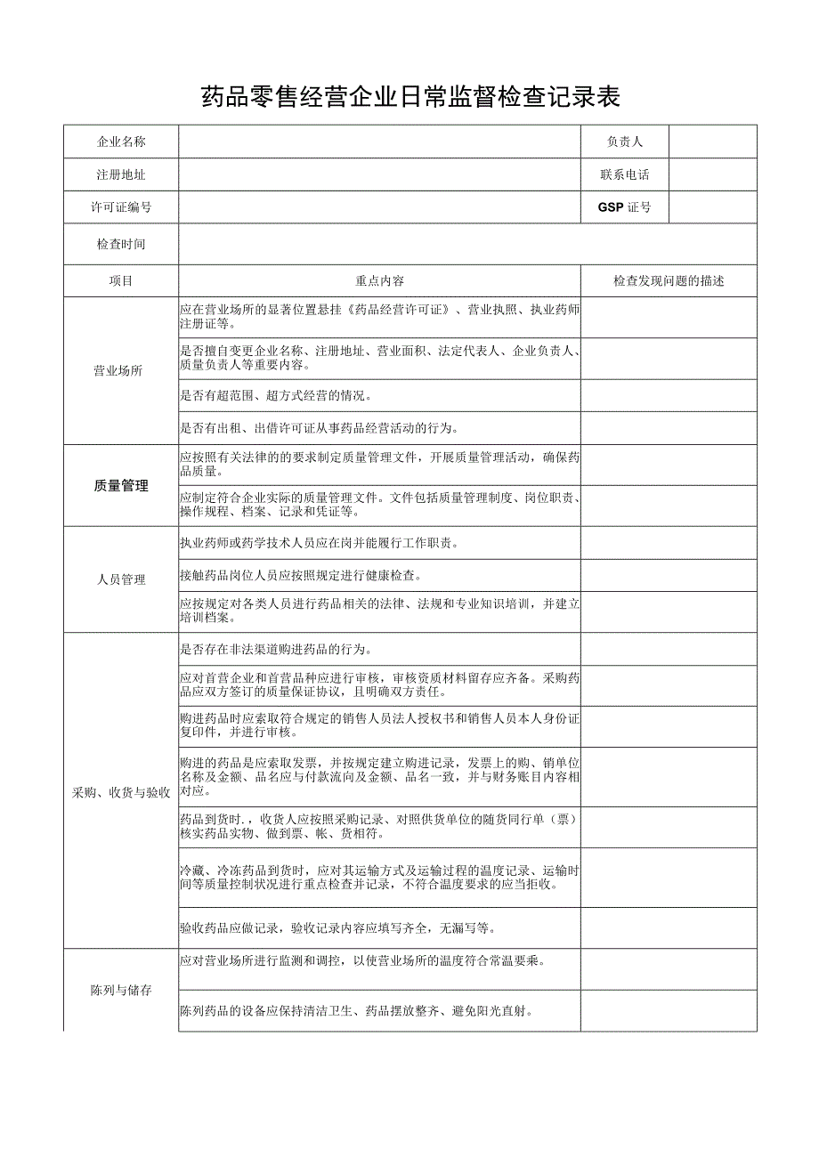 药品批发经营企业日常监督检查记录表.docx_第3页