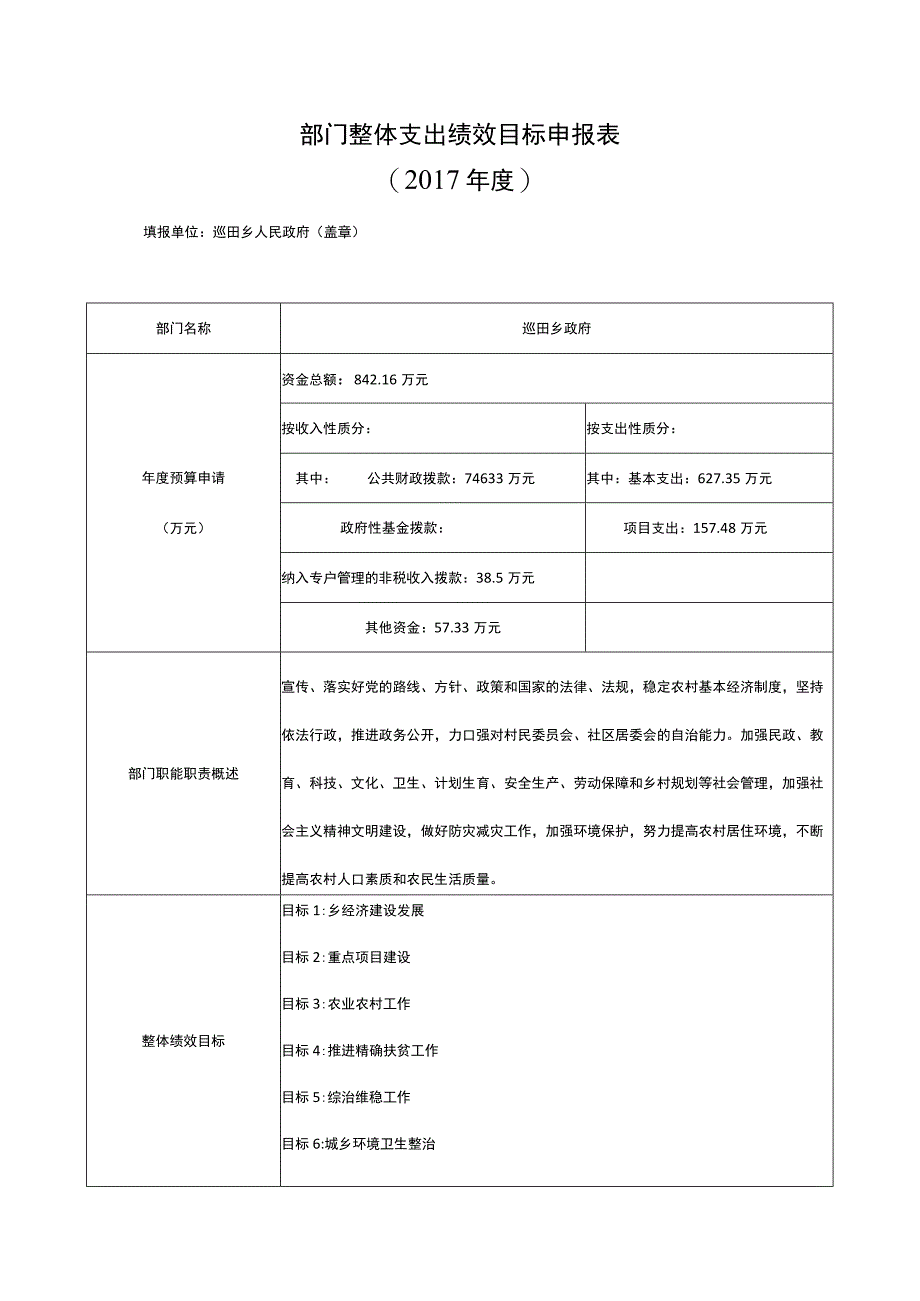 部门整体支出绩效目标申报017年度填报单位巡田乡人民政府盖章巡田乡政府.docx_第1页