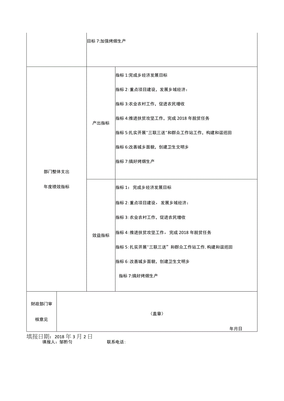 部门整体支出绩效目标申报017年度填报单位巡田乡人民政府盖章巡田乡政府.docx_第2页