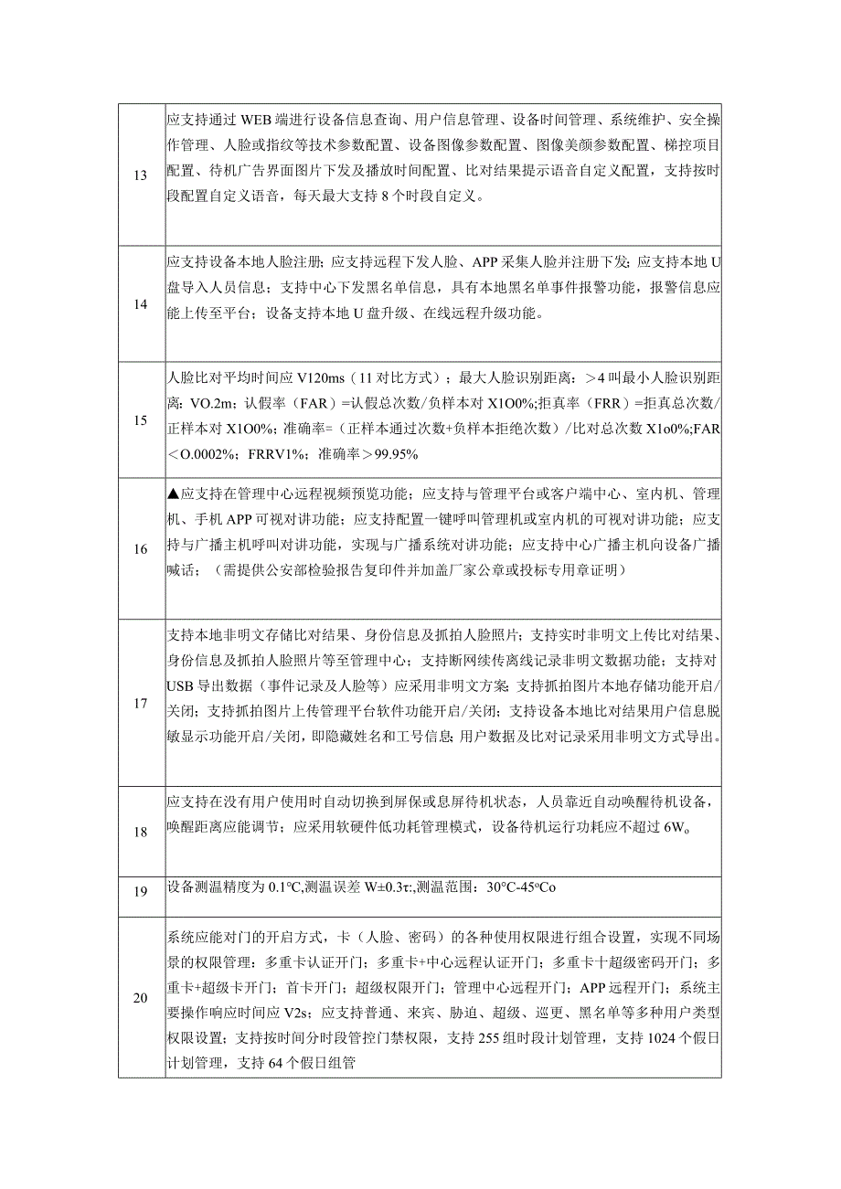 设备性能技术参数评审及软件功能要求设备参数要求一防疫门禁机健康卫士.docx_第3页