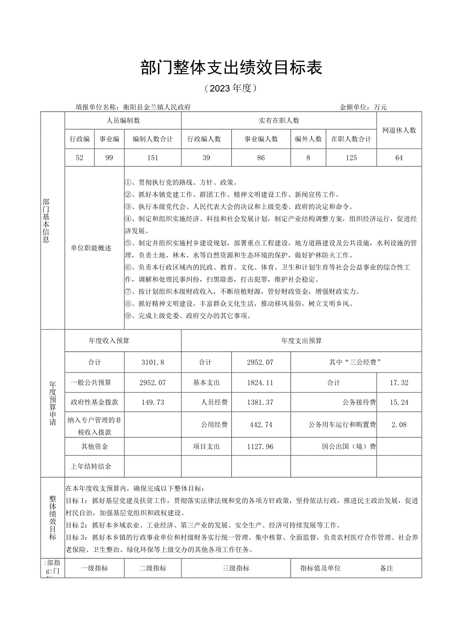 部门整体支出绩效目标表.docx_第1页