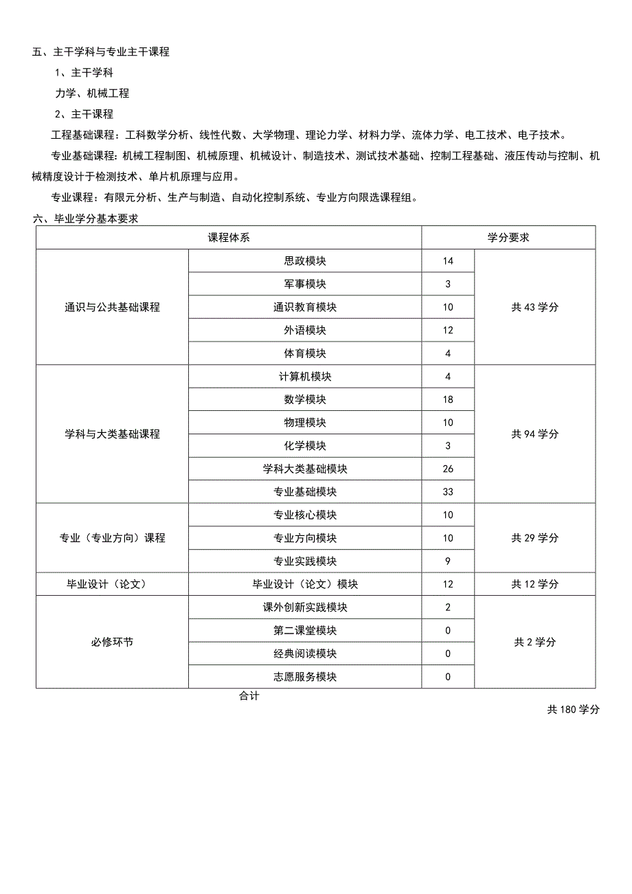 茅以升学院机械拔尖班机械设计制造及其自动化专业本科生培养计划.docx_第2页