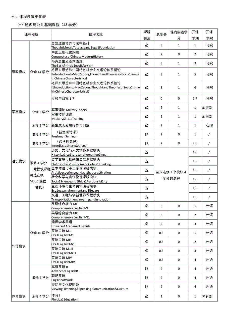 茅以升学院机械拔尖班机械设计制造及其自动化专业本科生培养计划.docx_第3页