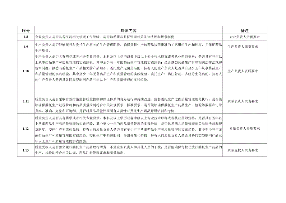 药品上市许可持有人委托生产现场检查指南.docx_第2页