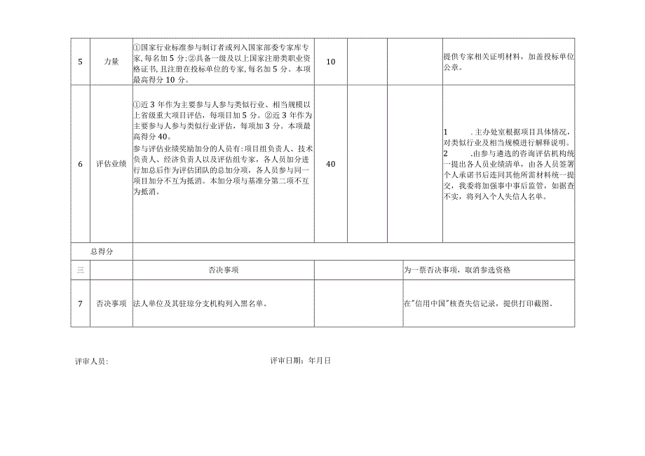 遴选咨询评估机构评分表.docx_第2页