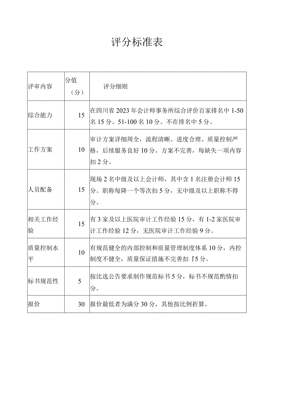 评分标准表.docx_第1页