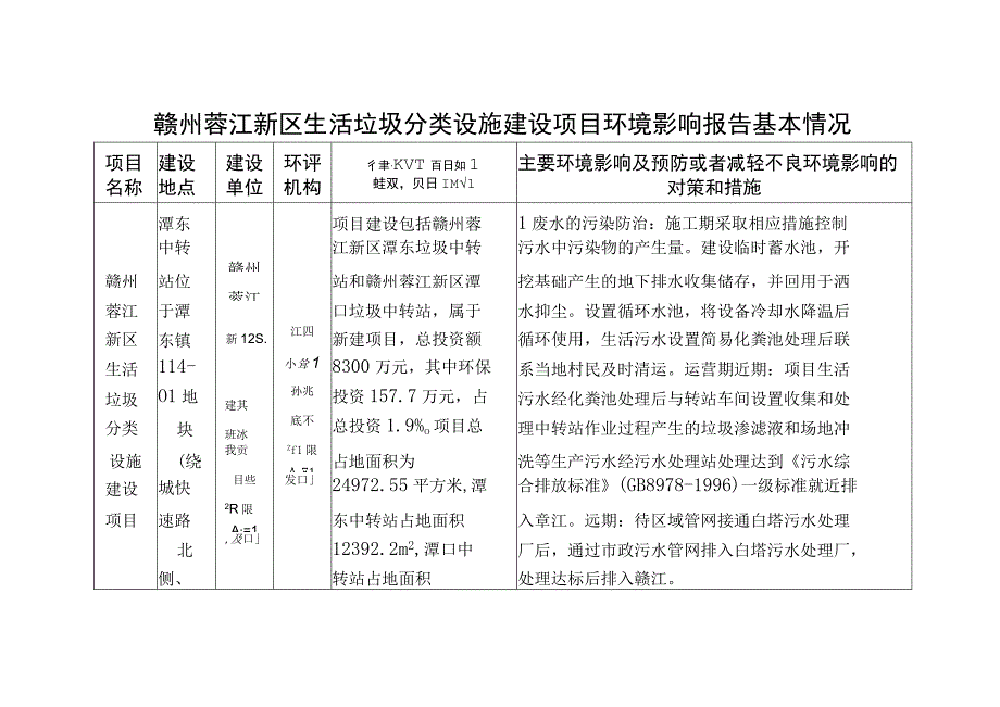 赣州蓉江新区生活垃圾分类设施建设项目环境影响报告基本情况.docx_第1页