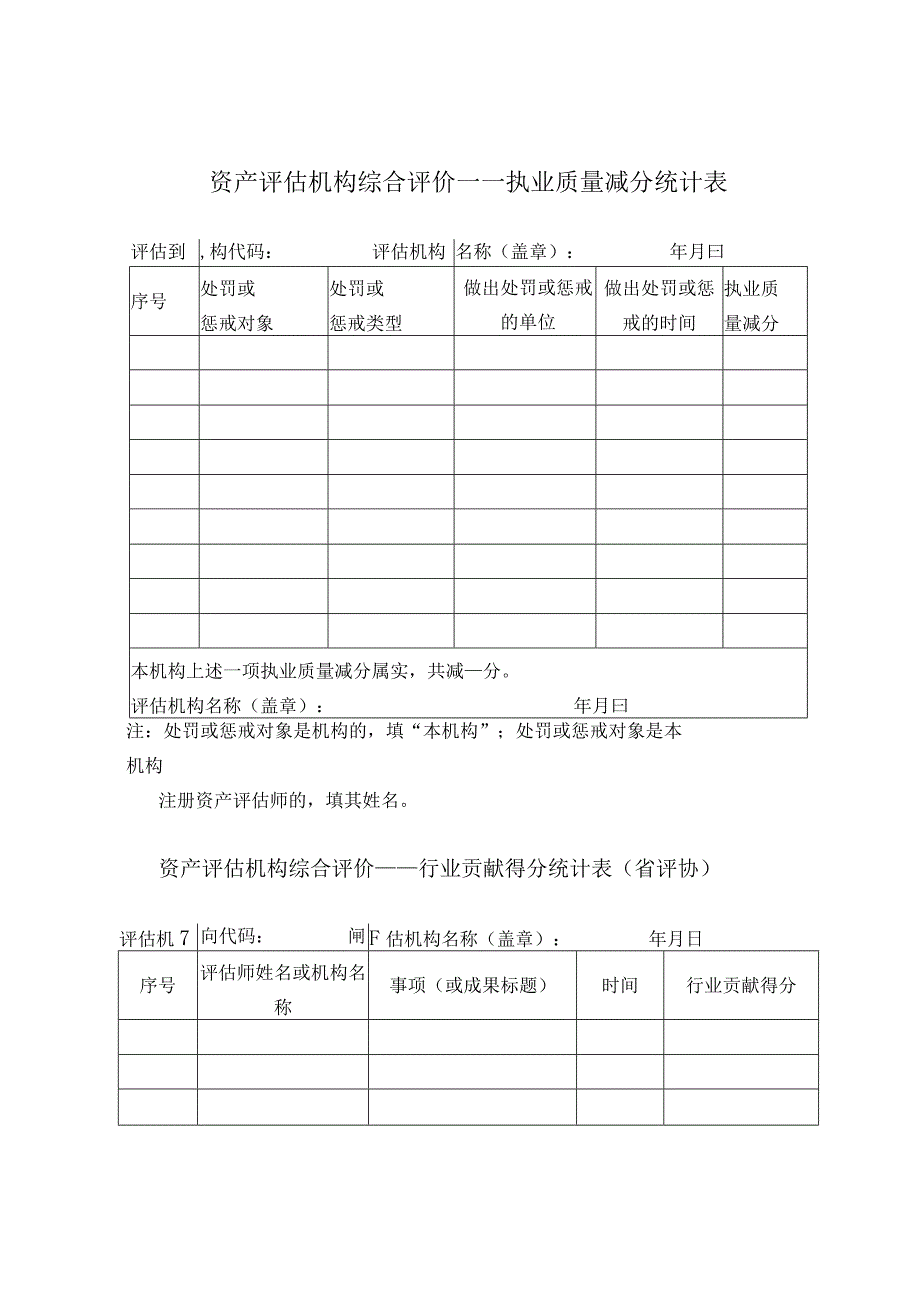 资产评估机构综合评价——执业质量减分统计表.docx_第1页