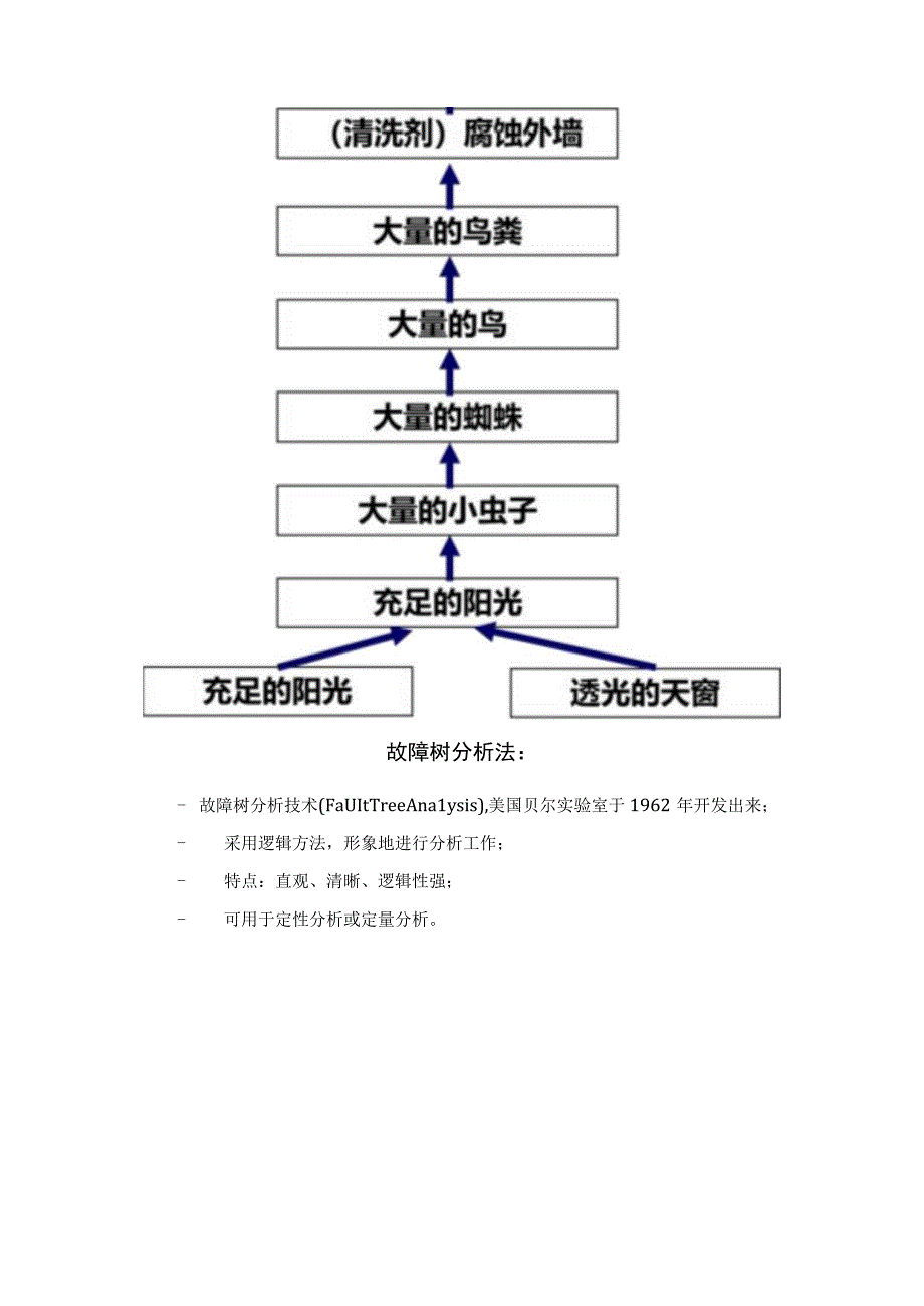 质量管理中的常见的五种因果分析方法.docx_第3页