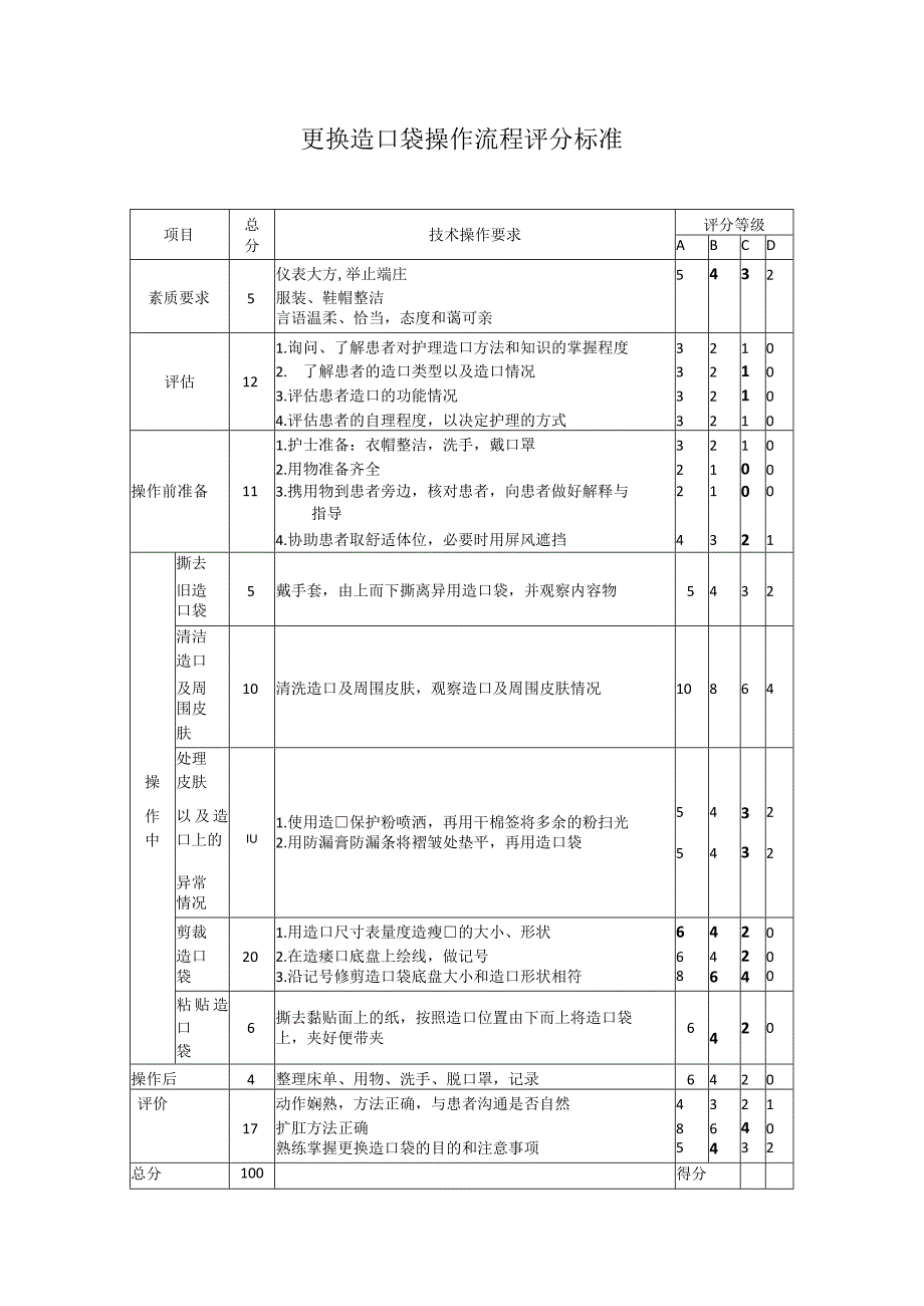 评分等级更换造口袋操作流程评分标准.docx_第1页