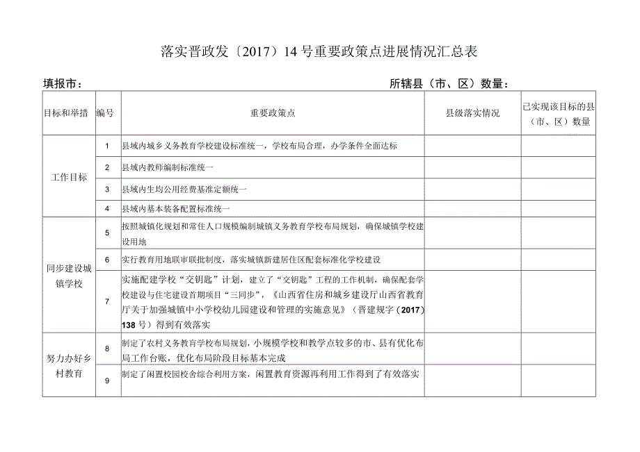 落实晋政发〔2017〕14号重要政策点进展情况汇总表.docx_第1页