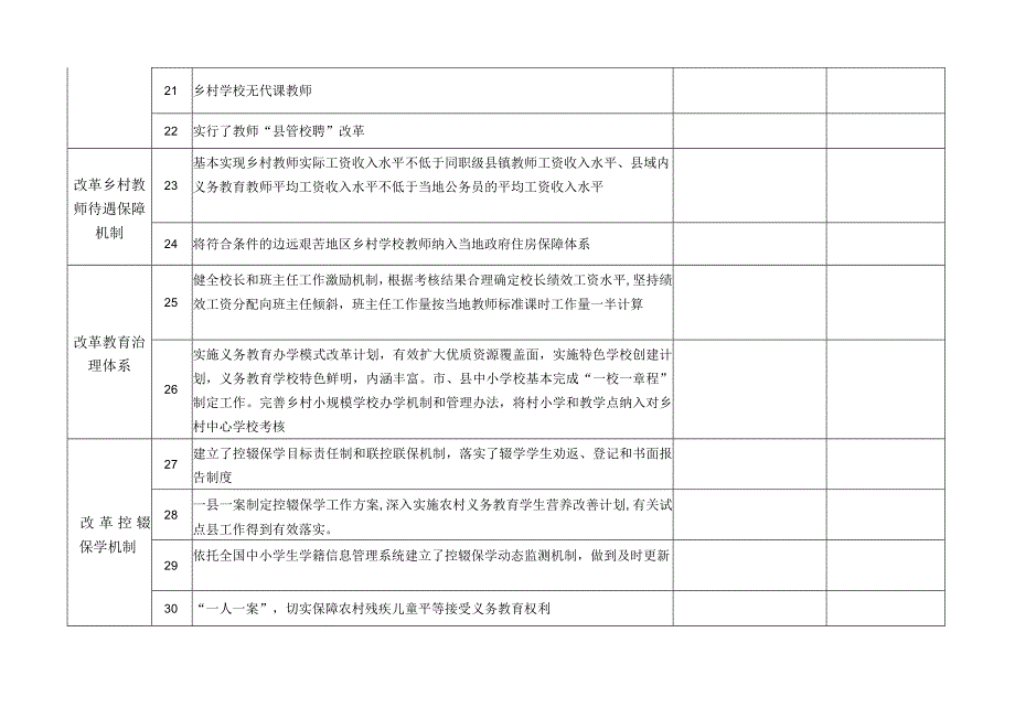 落实晋政发〔2017〕14号重要政策点进展情况汇总表.docx_第3页