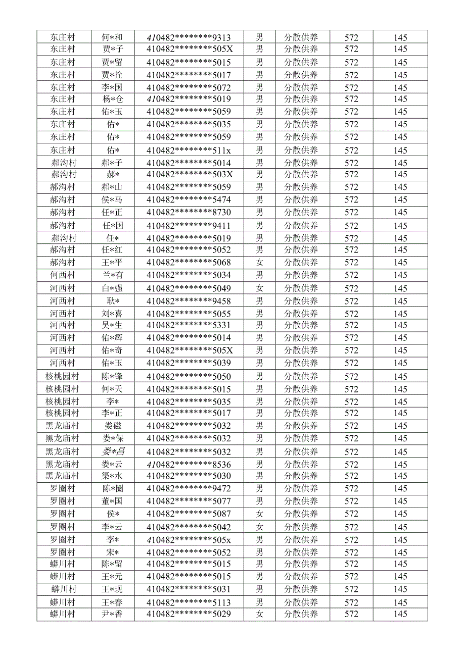 蟒川镇2023年9月份特困供养人员资金发放明细表.docx_第2页