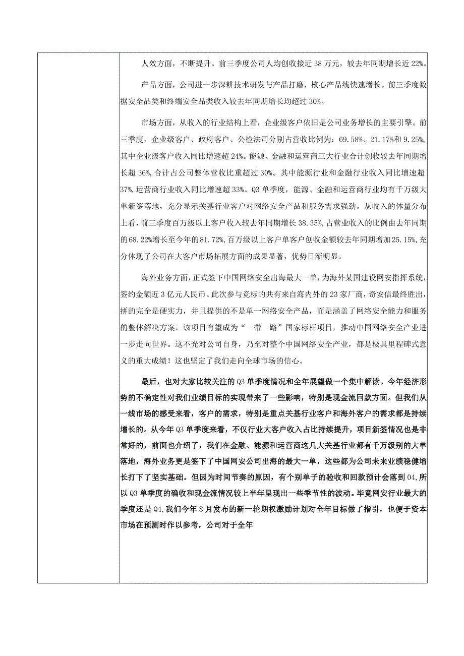 证券代码688561证券简称奇安信奇安信科技集团股份有限公司投资者关系活动记录表.docx_第2页