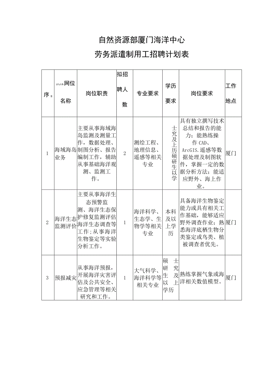 自然资源部厦门海洋中心劳务派遣制用工招聘计划表.docx_第1页