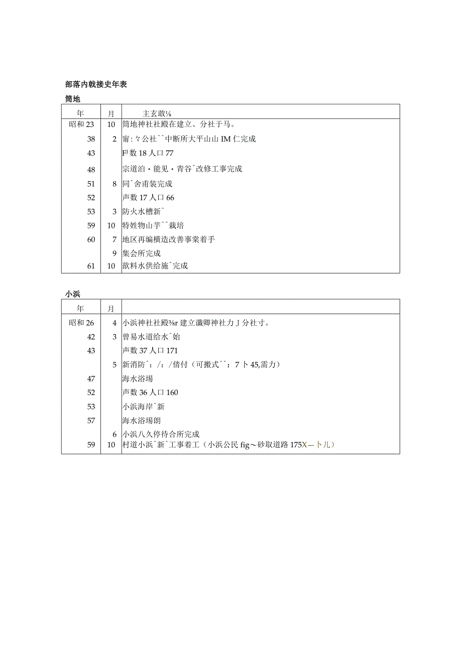 部落の戦後史年表.docx_第1页