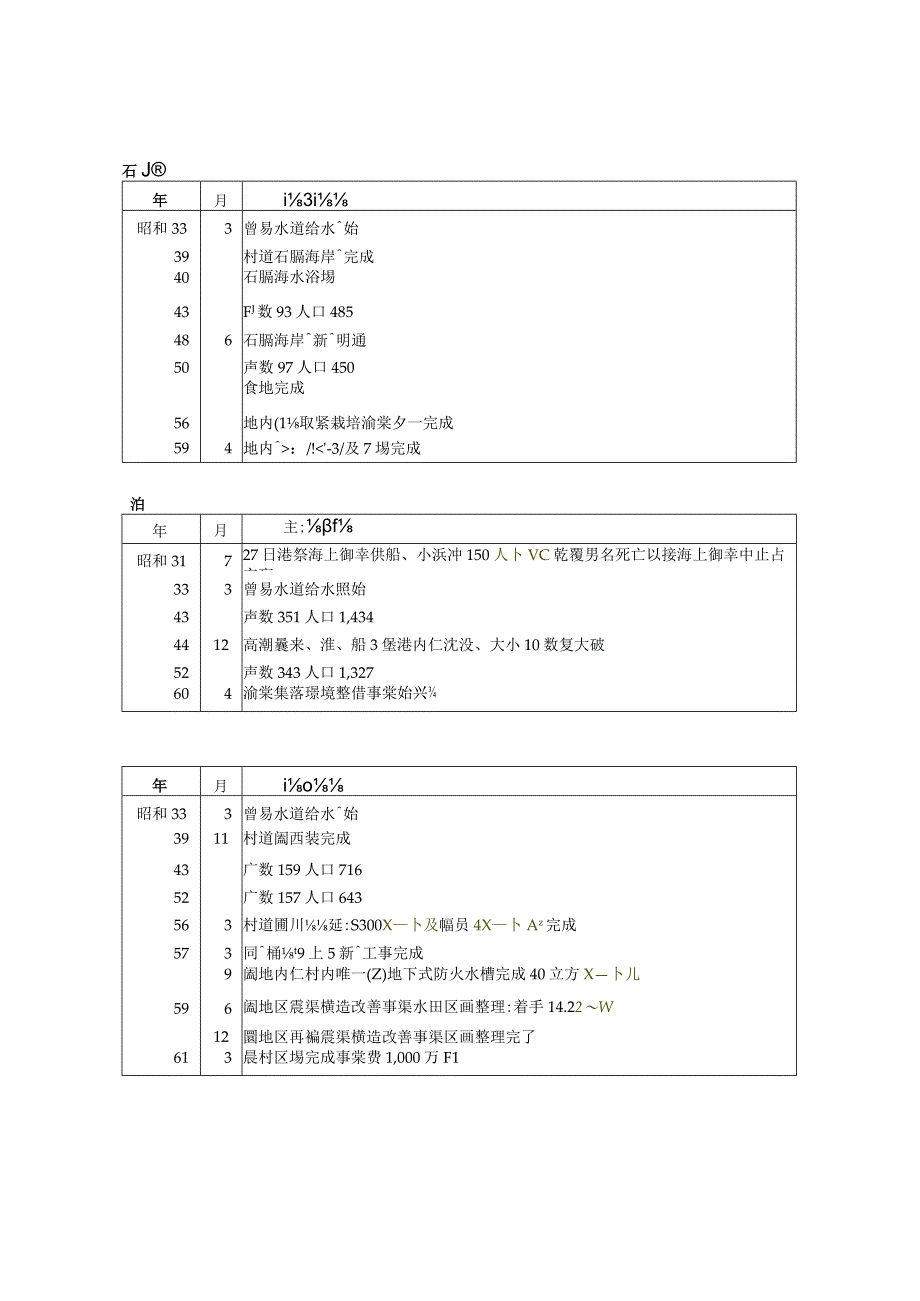 部落の戦後史年表.docx_第2页