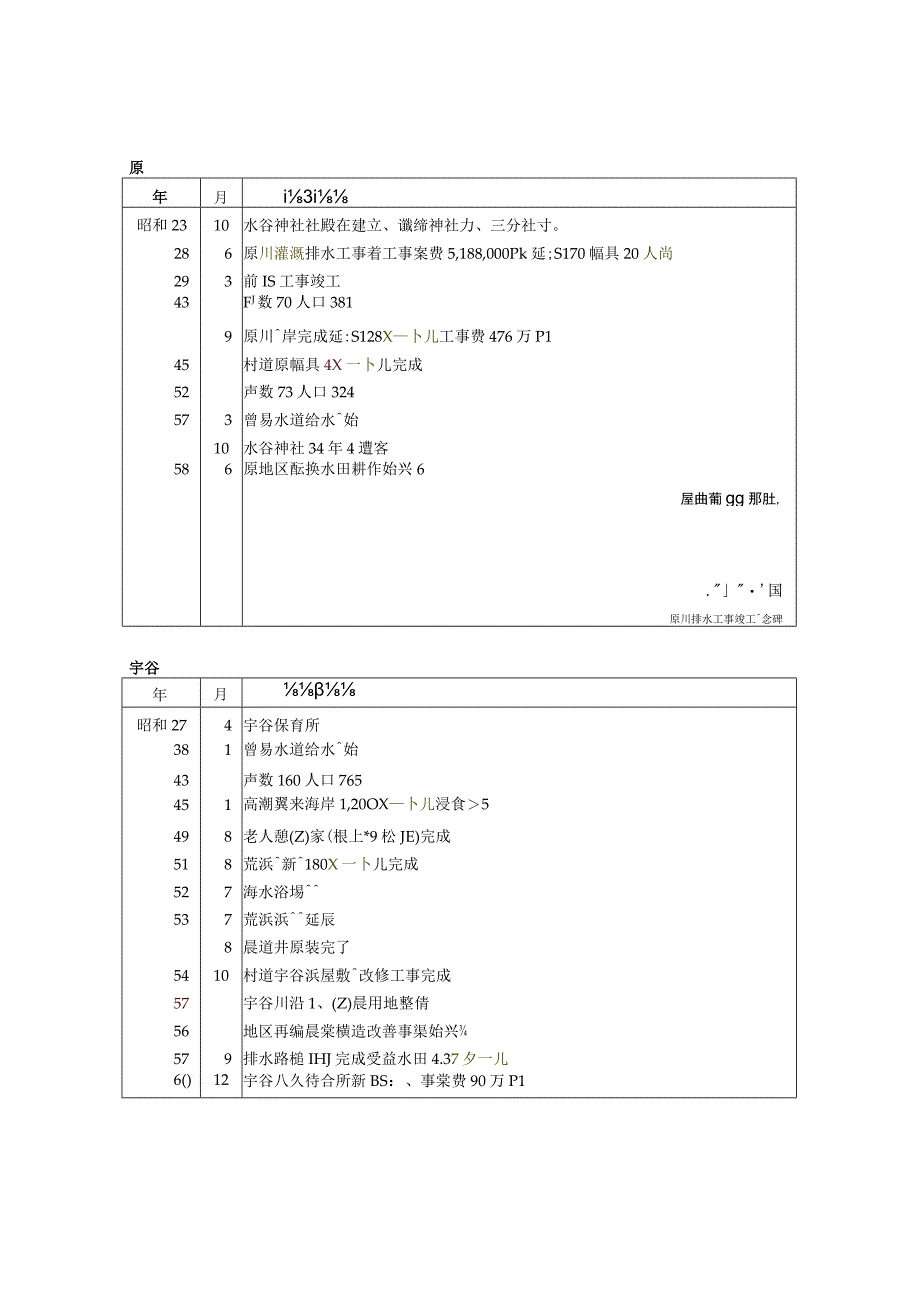 部落の戦後史年表.docx_第3页